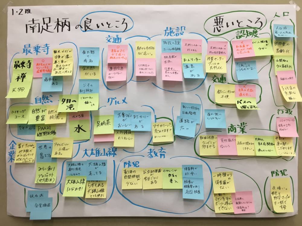 南足柄市についてまとめた模造紙