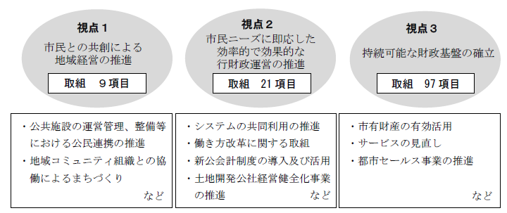 ３つの視点に基づく具体的な取組のイメージ画像