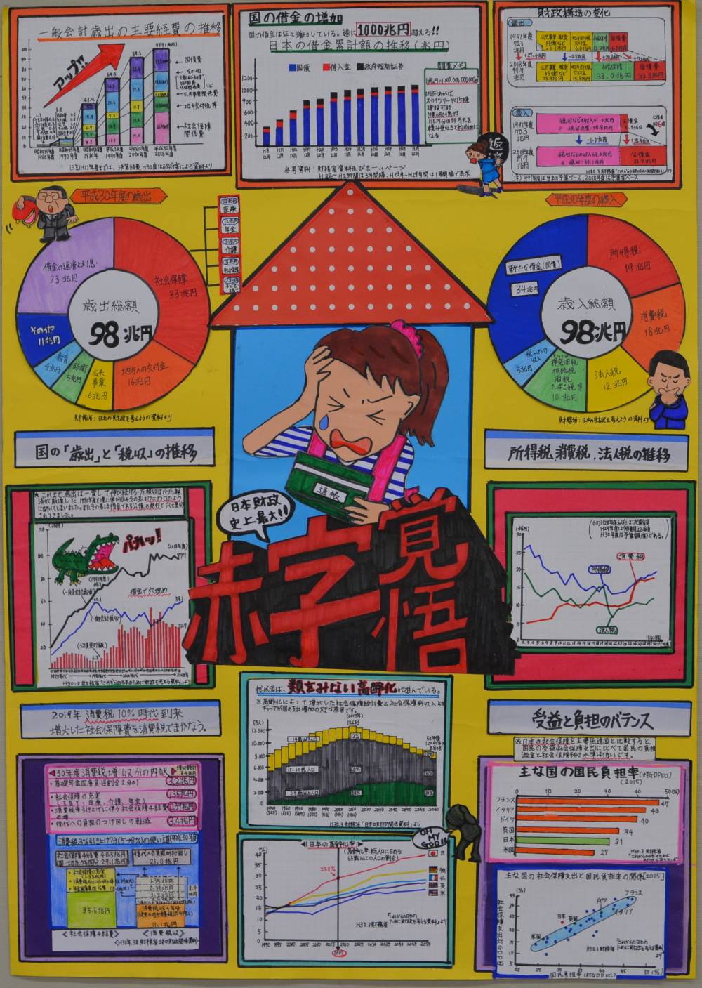 金賞 「まだ間に合う！大地震はいつか来る？！」 富士見小学校 6年　栁川　萌花