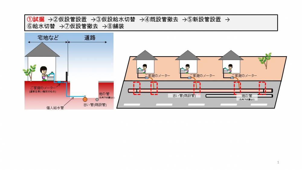 小田原市 水道管の工事の方法について詳しく教えて