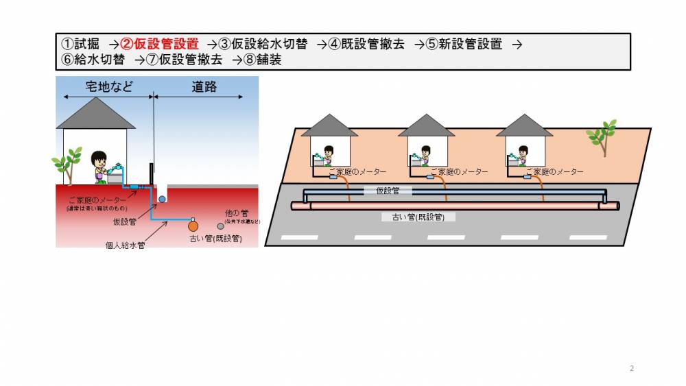 小田原市 水道管の工事の方法について詳しく教えて