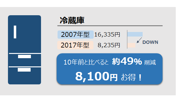 冷蔵庫