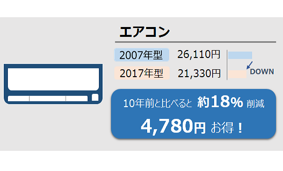 エアコン