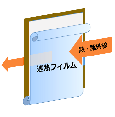 遮熱フィルム