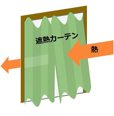 遮熱カーテン