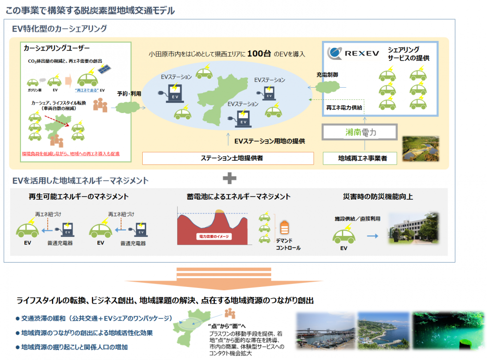 脱炭素型地域交通モデルイメージ