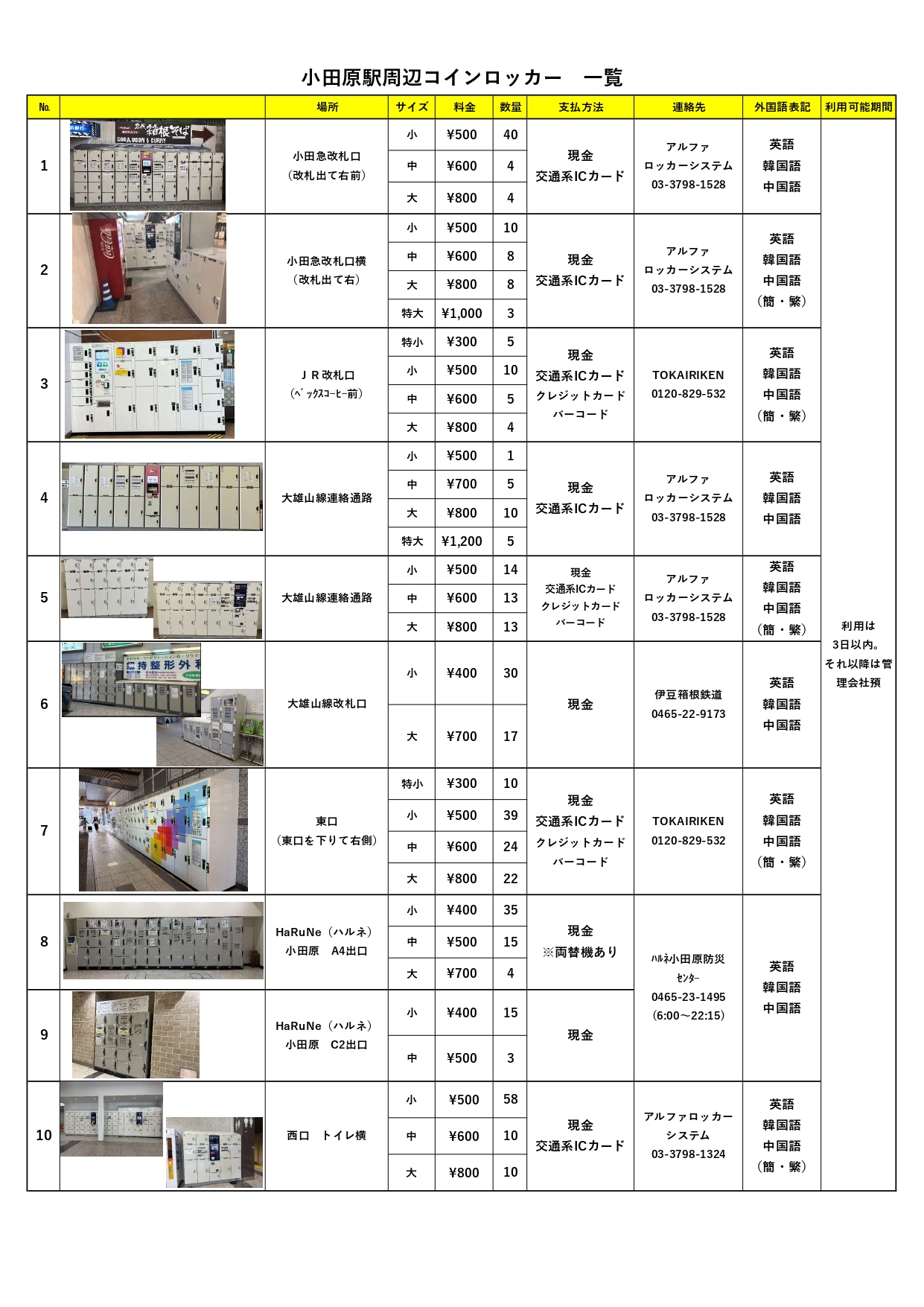 小田原駅コインロッカー一覧