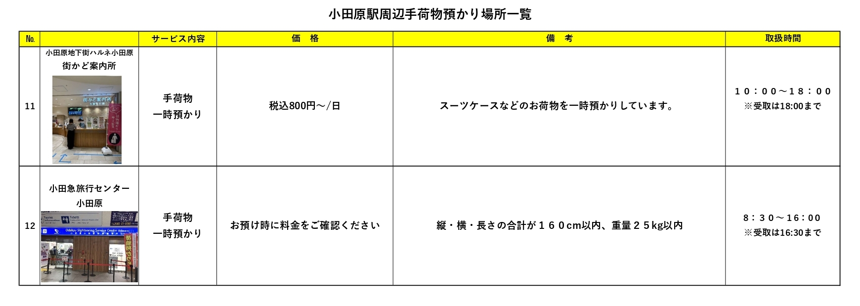 小田原駅周辺手荷物預かり