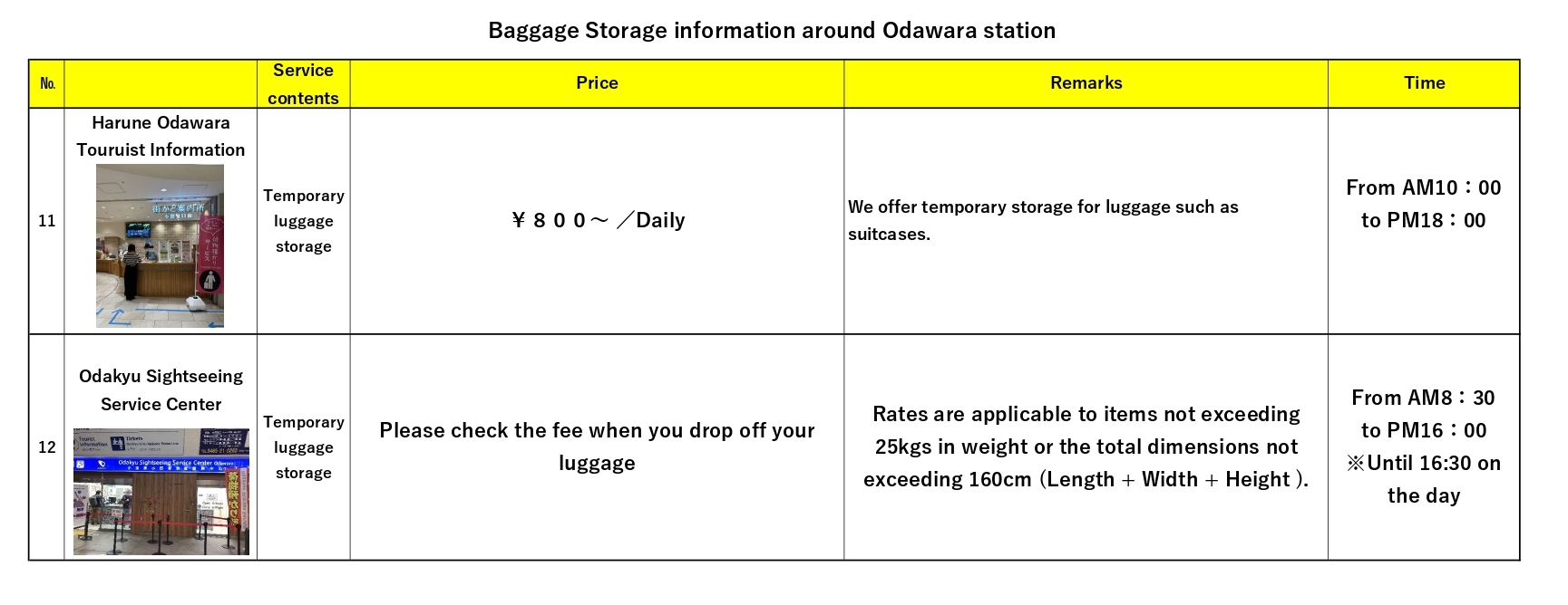 Luggage storage around Odawara station【English Ver】