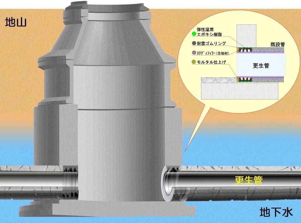 耐震化に関する取組み