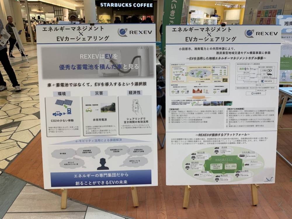 EVを活用した地域エネルギーマネジメントモデル事業パネル