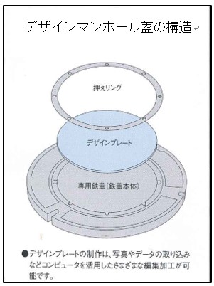 デザインマンホール蓋の構造