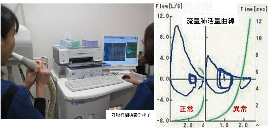 呼吸機能検査