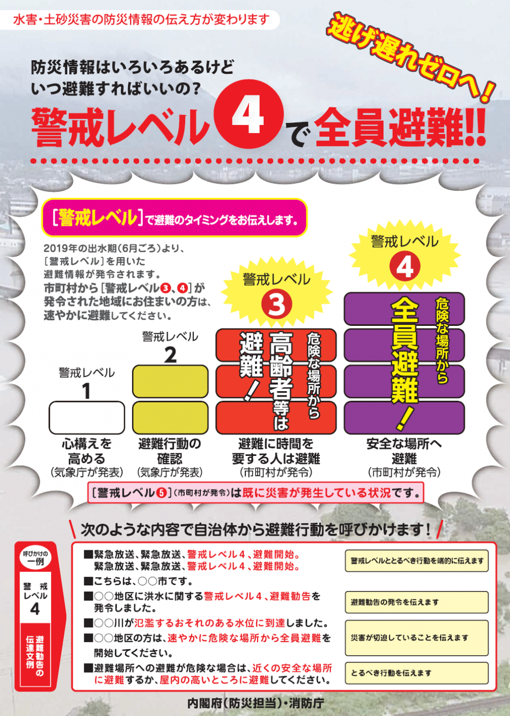 警戒レベル
