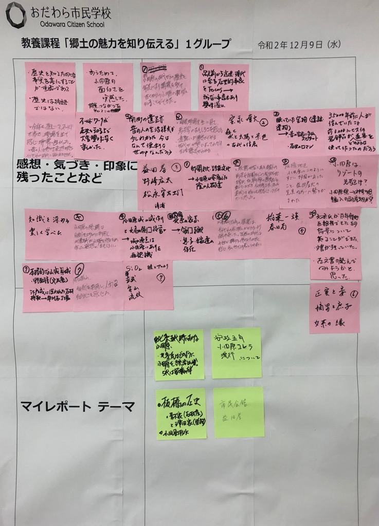 1グループのワークショップ