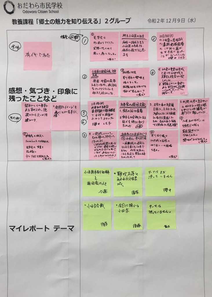 2グループのワークショップ