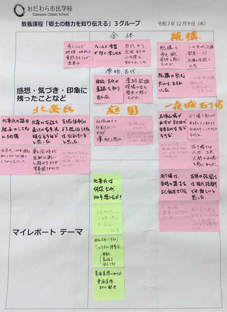 3グループのワークショップ