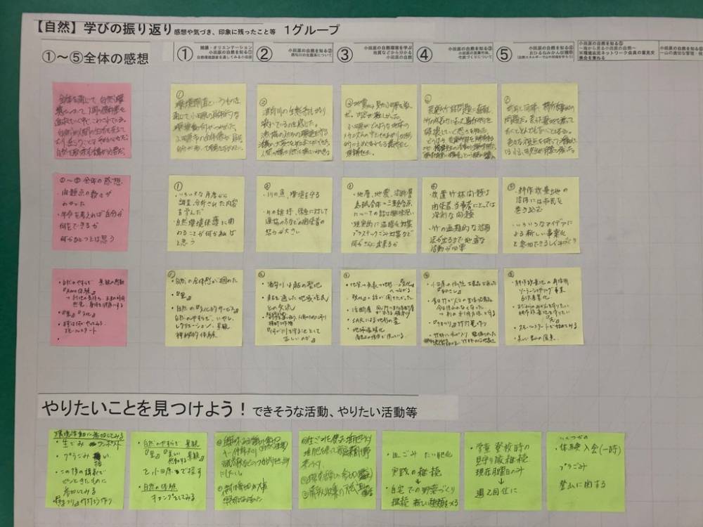 1グループの意見
