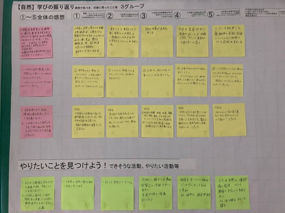 3グループの意見