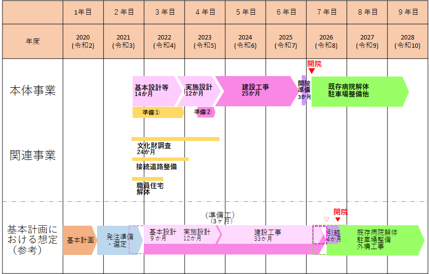 全体スケジュール