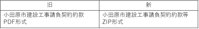 小田原市建設工事請負契約約款