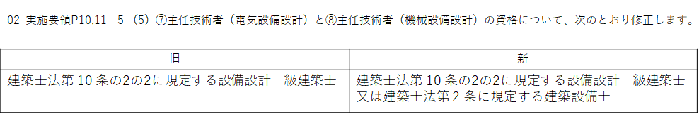 主任技術者の資格の修正について