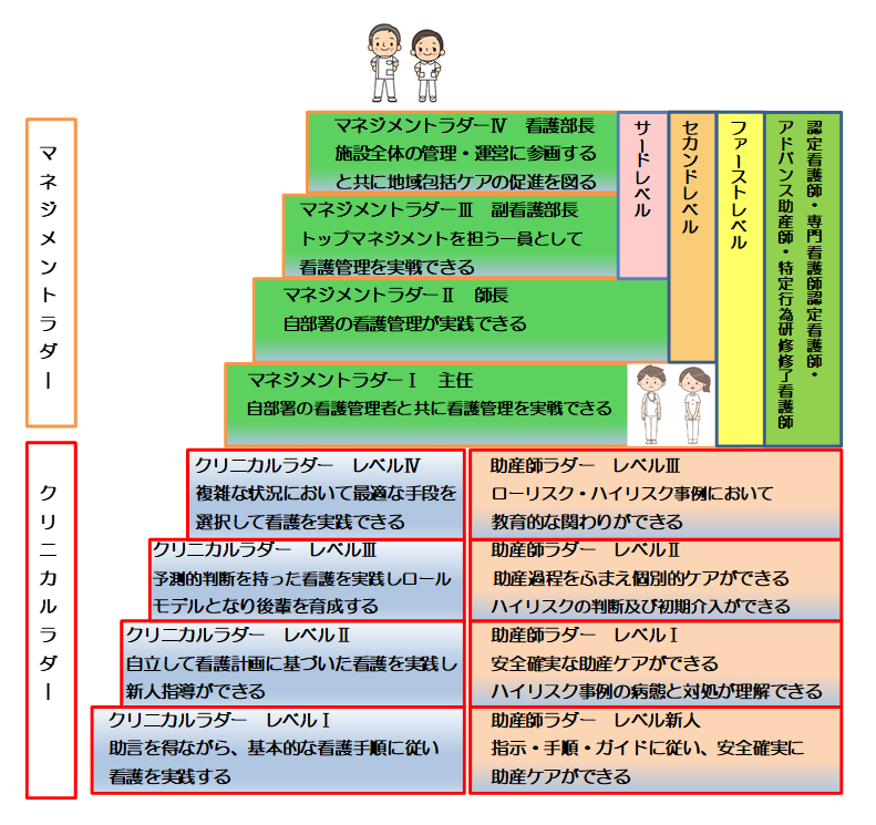 小田原市 看護職員キャリア開発