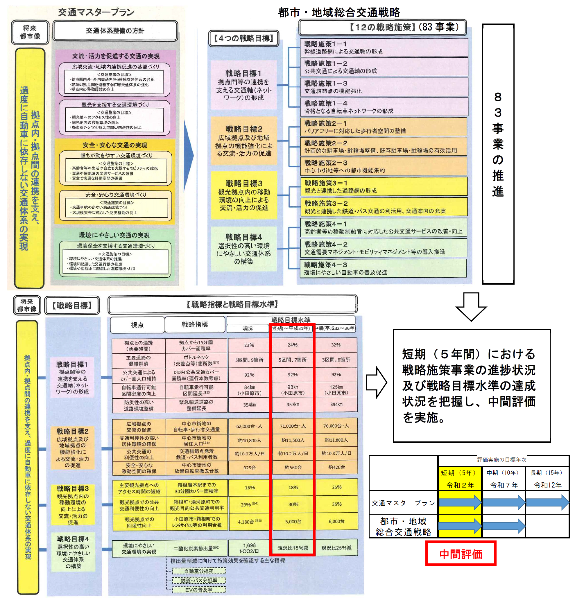 中間評価実施イメージ図