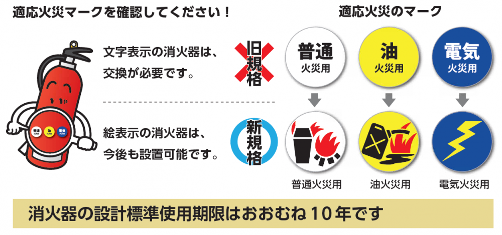 旧規格と新規格の適応火災マークの違い