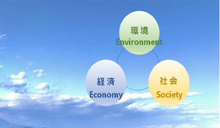「環境・経済・社会」の向上に繋げる取り組み