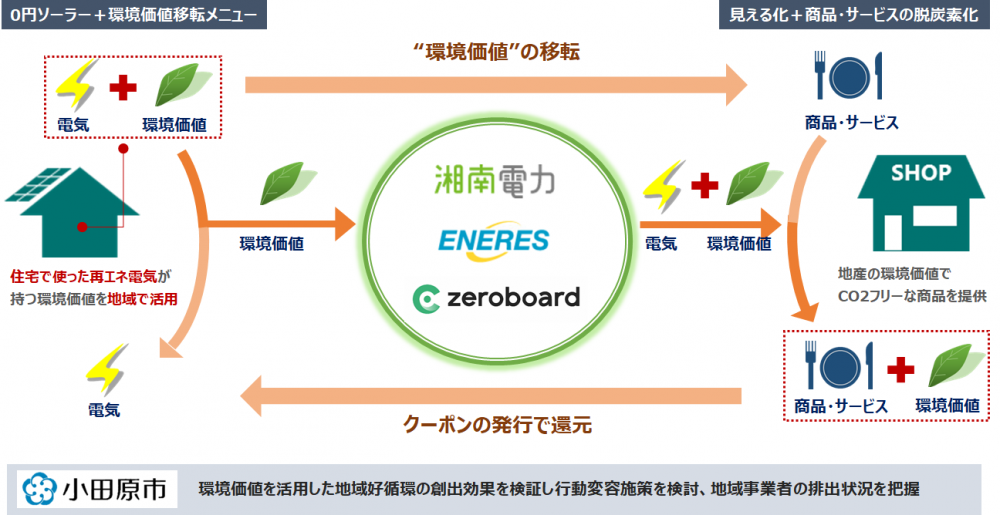 事業イメージ図