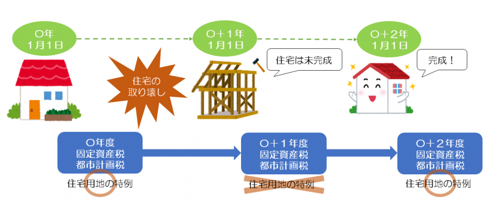 建替え特例非適用パターン