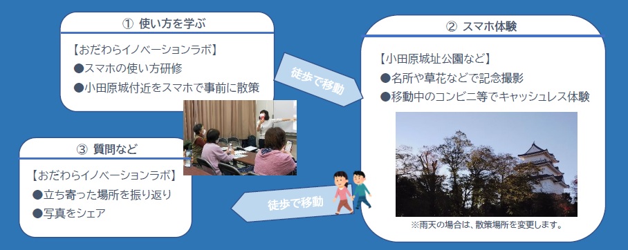 体験型スマホ教室を開催します!!