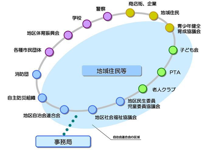 検討組織のイメージ図