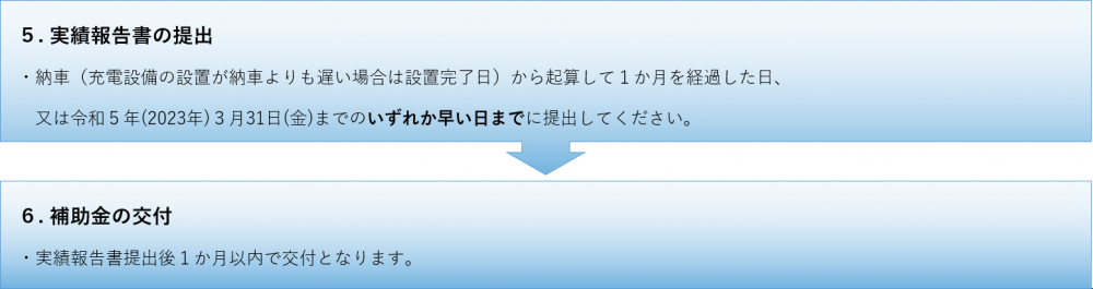 設置完了後