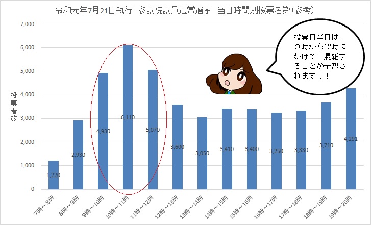 当日