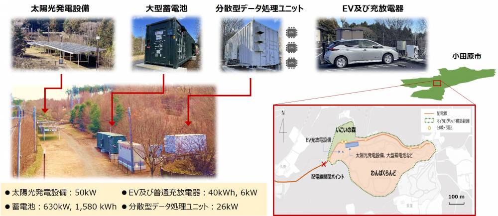 地域マイクログリッド運用に係る設備