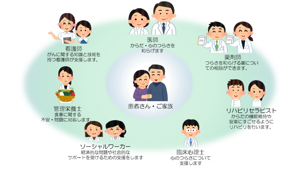 サポートチームのイメージ図