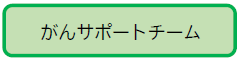 がんサポートチームへのリンク