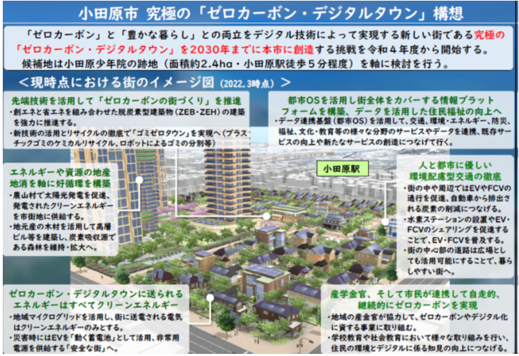 ゼロカーボン・デジタルタウン構想の概要　2022年3月時点における街のイメージ図
