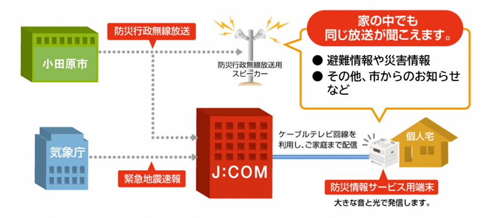 イメージ図