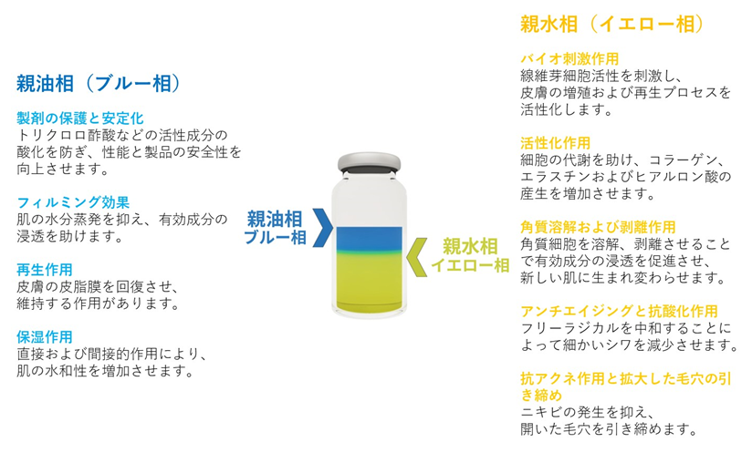 ミラノリピールについて