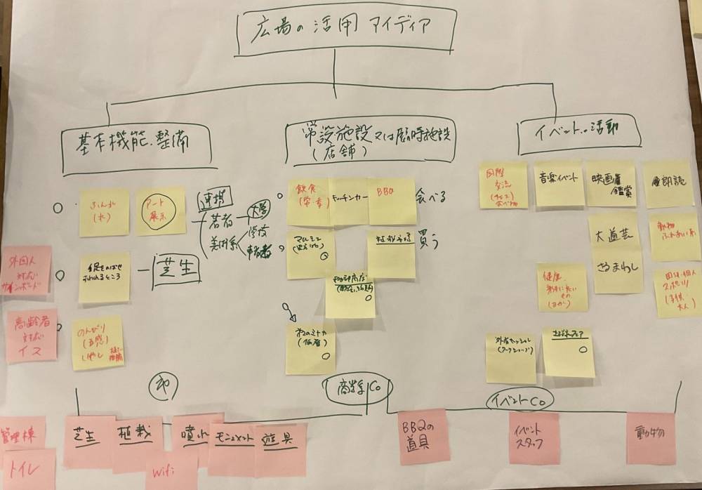 ９月　意見交換をまとめた模造紙