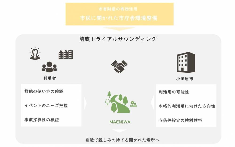 トライアルサウンディングのイメージ図