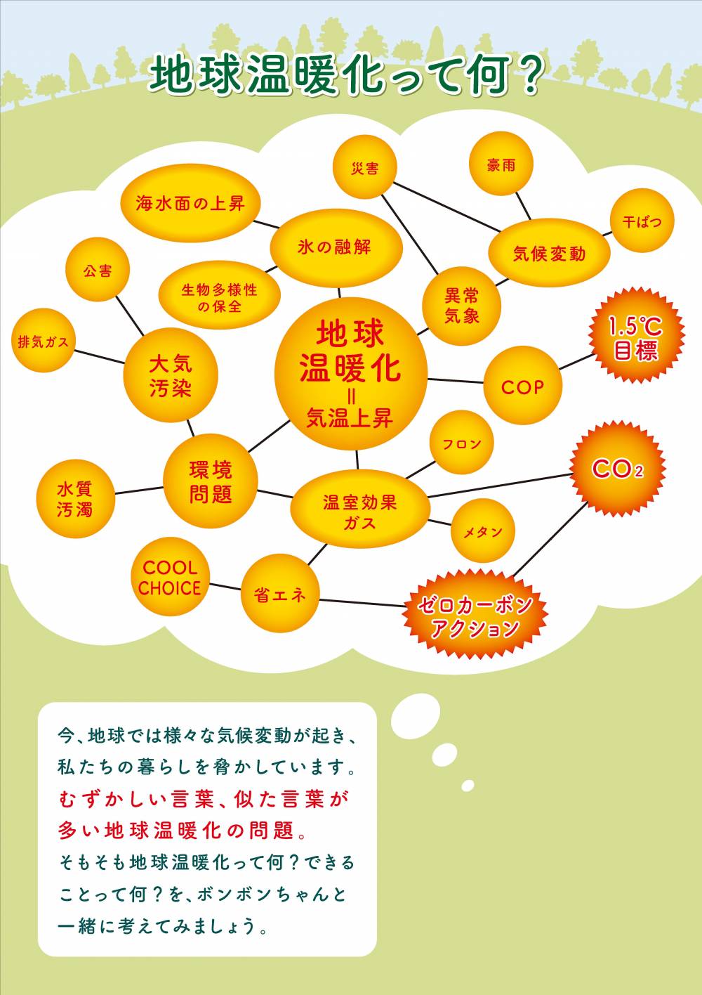 地球温暖化って何？環境に関する単語は数多くあり難しい印象があります。パネル展を通じて一緒に考えましょう。