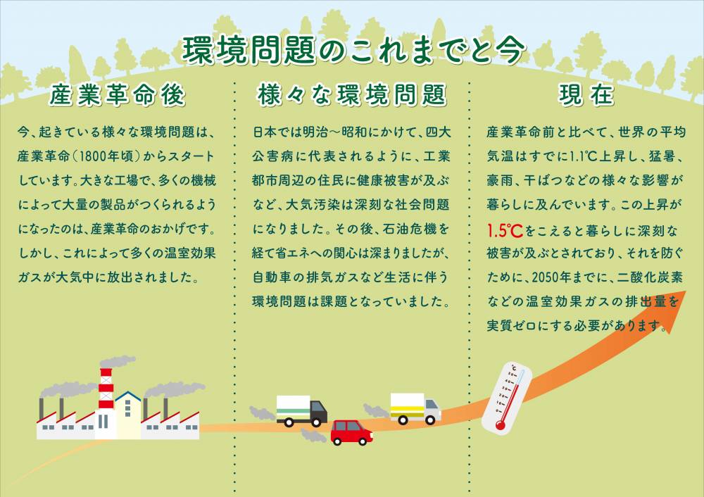 現在は、気温上昇を1.5℃までに抑えるために、温室効果ガスの排出量を実質ゼロにする必要があるとされています。