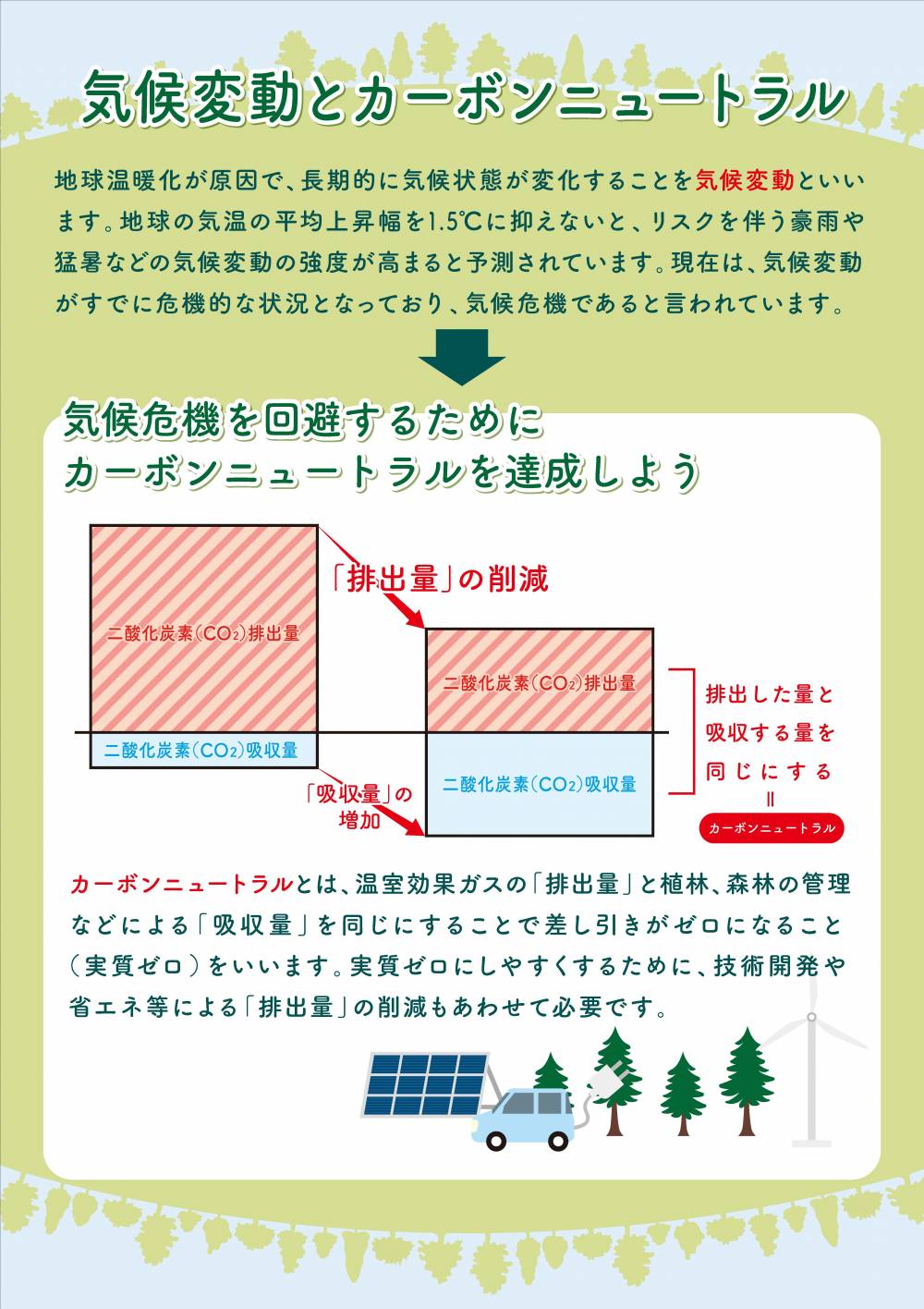 地球温暖化が原因となって長期的に気候が変化することを気候変動といいます。そうした気候変動を抑えるために必要なのがカーボンニュートラルです。カーボンニュートラルとは、温室効果ガスの「排出量」から植林・森林管理などによる「吸収量」を差し引いて、合計を実質的にゼロにすることです。