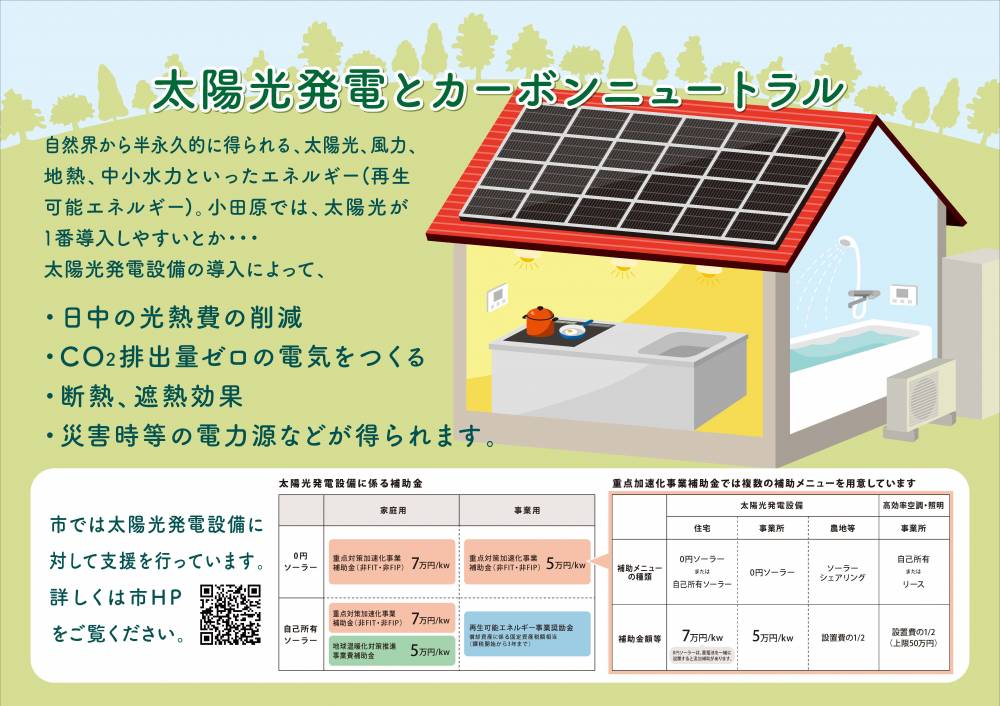 太陽光発電設備の導入によって、日中の光熱費削減、二酸化炭素排出量ゼロの電気をつくる、断熱遮熱効果、災害時の電力源などが得られます。また、市では補助金を用意しています。