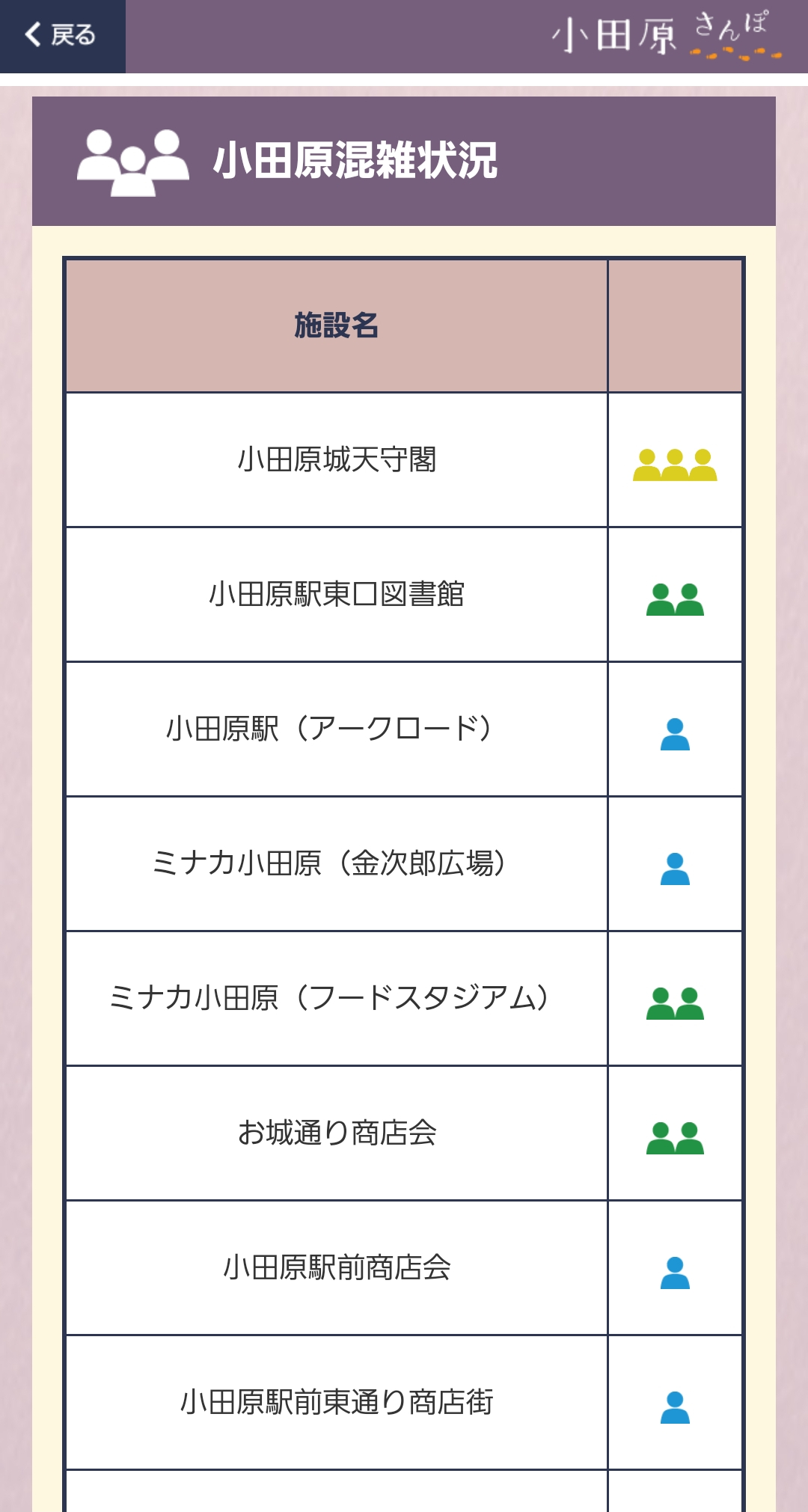 小田原混雑情報の画面