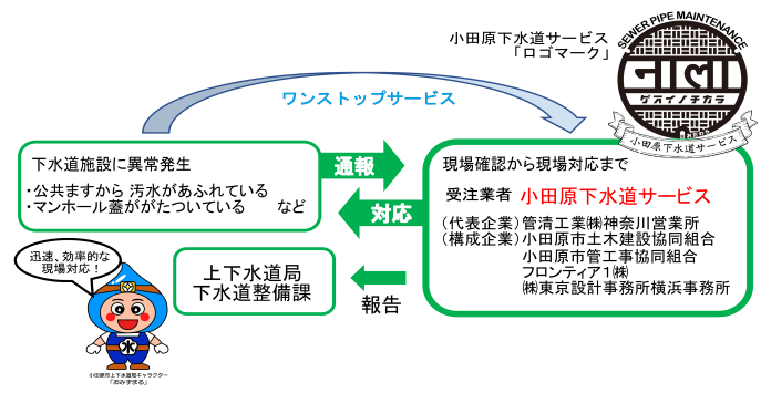 ワンストップサービス